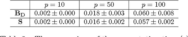 Figure 4 for A Convex Surrogate Operator for General Non-Modular Loss Functions