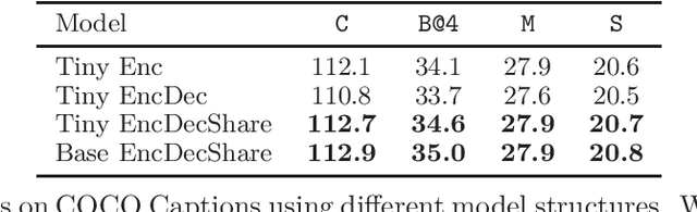Figure 4 for XGPT: Cross-modal Generative Pre-Training for Image Captioning