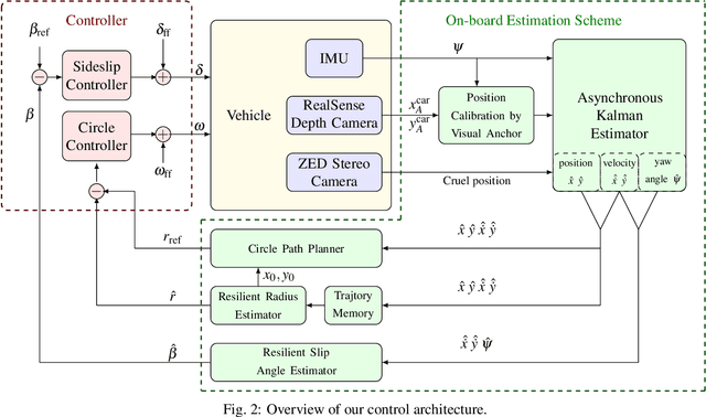 Figure 2 for Aggressive Racecar Drifting Control Using Onboard Cameras and Inertial Measurement Unit