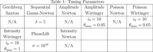 Figure 2 for Experimental robustness of Fourier Ptychography phase retrieval algorithms