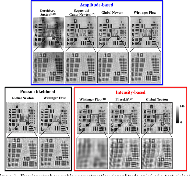 Figure 1 for Experimental robustness of Fourier Ptychography phase retrieval algorithms