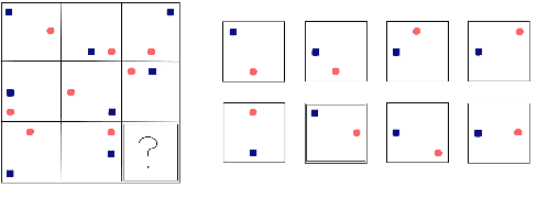 Figure 1 for Blackbird's language matrices : a new benchmark to investigate disentangled generalisation in neural networks