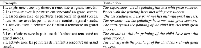 Figure 4 for Blackbird's language matrices : a new benchmark to investigate disentangled generalisation in neural networks