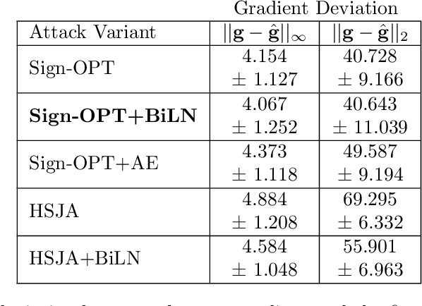 Figure 2 for Hard-label Manifolds: Unexpected Advantages of Query Efficiency for Finding On-manifold Adversarial Examples
