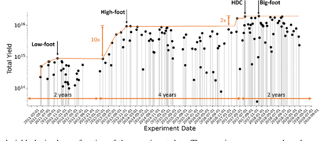 Figure 1 for Identifying Entangled Physics Relationships through Sparse Matrix Decomposition to Inform Plasma Fusion Design