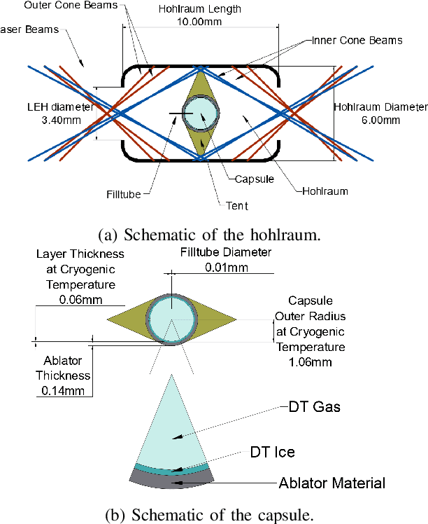 Figure 2 for Identifying Entangled Physics Relationships through Sparse Matrix Decomposition to Inform Plasma Fusion Design