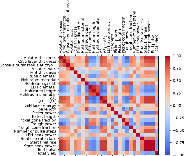 Figure 4 for Identifying Entangled Physics Relationships through Sparse Matrix Decomposition to Inform Plasma Fusion Design