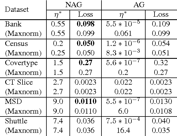 Figure 3 for Normalized Online Learning