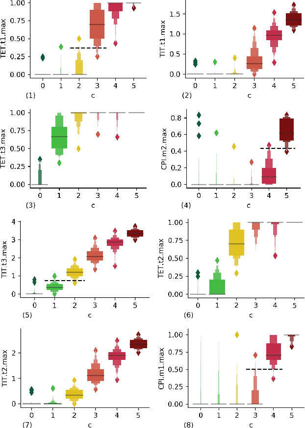 Figure 2 for Automatic Clustering for Unsupervised Risk Diagnosis of Vehicle Driving for Smart Road