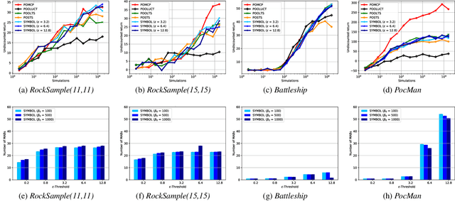 Figure 2 for Adaptive Thompson Sampling Stacks for Memory Bounded Open-Loop Planning