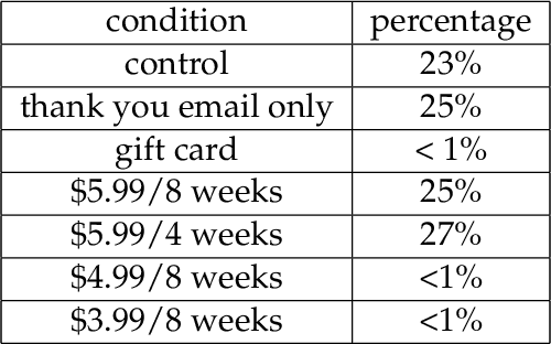 Figure 4 for Targeting for long-term outcomes