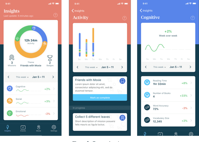 Figure 3 for Social and Emotional Skills Training with Embodied Moxie