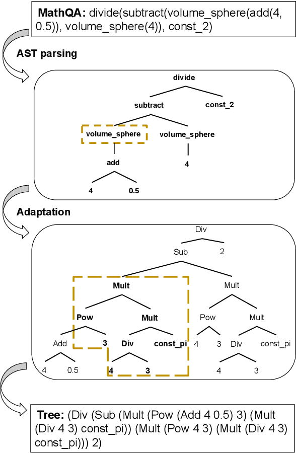 Figure 3 for Investigating Math Word Problems using Pretrained Multilingual Language Models