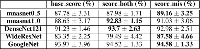 Figure 3 for McXai: Local model-agnostic explanation as two games