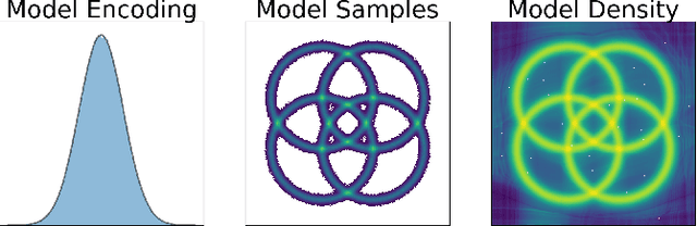Figure 3 for Funnels: Exact maximum likelihood with dimensionality reduction
