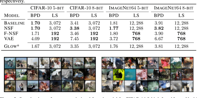 Figure 4 for Funnels: Exact maximum likelihood with dimensionality reduction