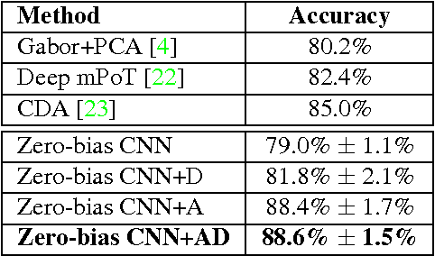 Figure 2 for Do Deep Neural Networks Learn Facial Action Units When Doing Expression Recognition?