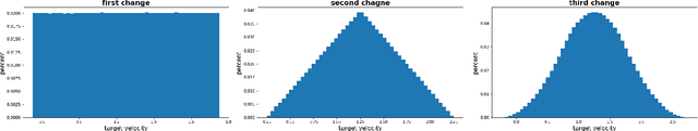 Figure 4 for Artificial Intelligence for Prosthetics - challenge solutions