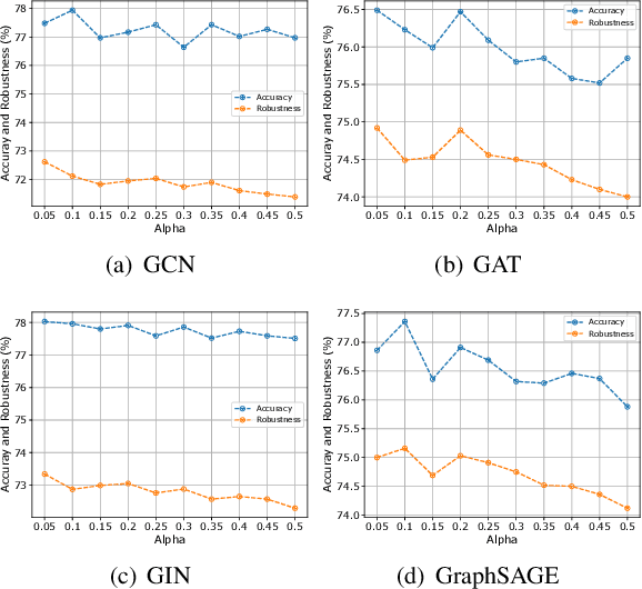 Figure 4 for Enhancing Mixup-Based Graph Learning for Language Processing via Hybrid Pooling