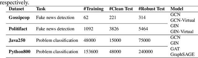 Figure 3 for Enhancing Mixup-Based Graph Learning for Language Processing via Hybrid Pooling