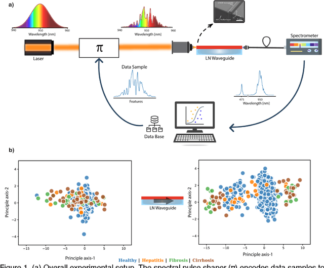 Figure 1 for Nonlinear Optical Data Transformer for Machine Learning