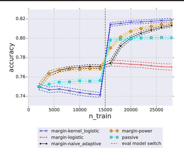 Figure 3 for The Practical Challenges of Active Learning: Lessons Learned from Live Experimentation