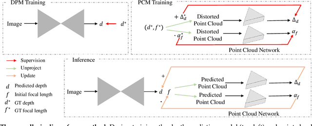 Figure 3 for Towards Accurate Reconstruction of 3D Scene Shape from A Single Monocular Image