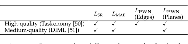 Figure 4 for Towards Accurate Reconstruction of 3D Scene Shape from A Single Monocular Image