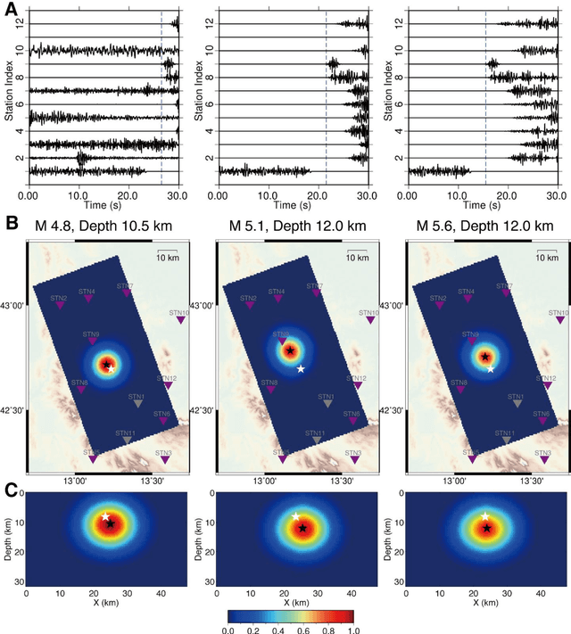 Figure 3 for Real-time Earthquake Early Warning with Deep Learning: Application to the 2016 Central Apennines, Italy Earthquake Sequence