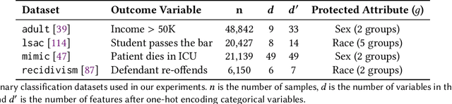 Figure 2 for The Road to Explainability is Paved with Bias: Measuring the Fairness of Explanations