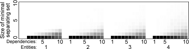 Figure 4 for Identifying Independence in Relational Models
