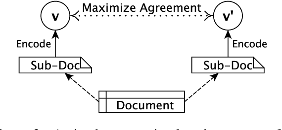 Figure 3 for Contrastive Document Representation Learning with Graph Attention Networks