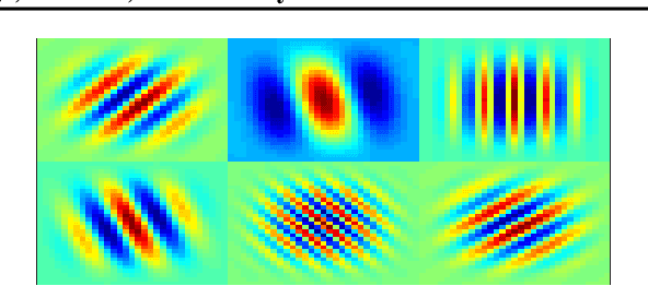 Figure 2 for Self-supervision and Learnable STRFs for Age, Emotion, and Country Prediction