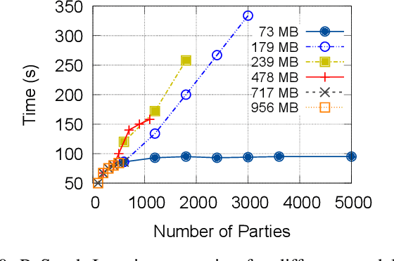 Figure 2 for A Distributed and Elastic Aggregation Service for Scalable Federated Learning Systems