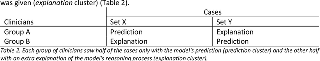 Figure 4 for An Incremental Explanation of Inference in Hybrid Bayesian Networks for Increasing Model Trustworthiness and Supporting Clinical Decision Making