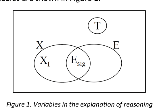Figure 1 for An Incremental Explanation of Inference in Hybrid Bayesian Networks for Increasing Model Trustworthiness and Supporting Clinical Decision Making