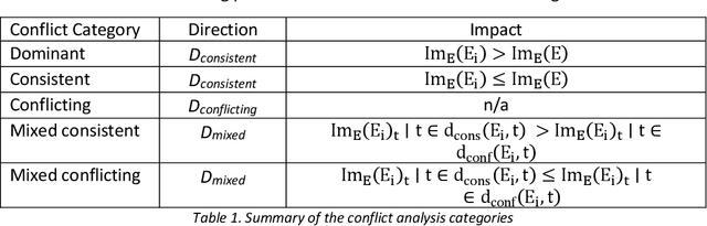 Figure 2 for An Incremental Explanation of Inference in Hybrid Bayesian Networks for Increasing Model Trustworthiness and Supporting Clinical Decision Making