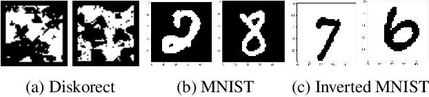 Figure 1 for Binary Morphological Neural Network