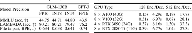 Figure 3 for GLM-130B: An Open Bilingual Pre-trained Model