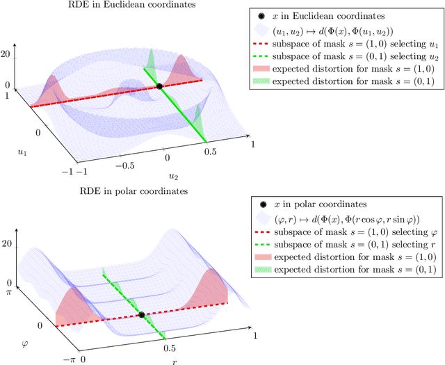Figure 2 for Cartoon Explanations of Image Classifiers