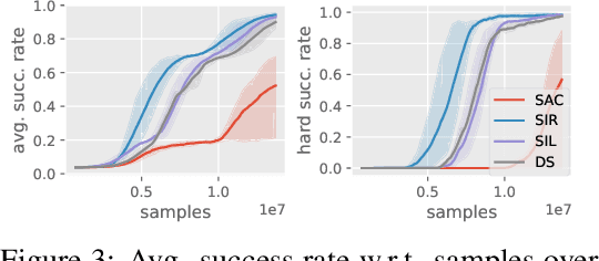 Figure 4 for Solving Compositional Reinforcement Learning Problems via Task Reduction