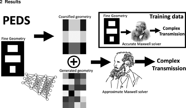 Figure 1 for Physics-enhanced deep surrogates for PDEs