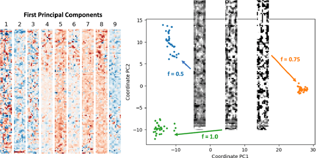 Figure 4 for Physics-enhanced deep surrogates for PDEs
