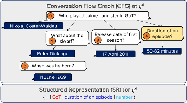 Figure 3 for Conversational Question Answering on Heterogeneous Sources