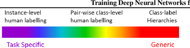 Figure 3 for Not all Failure Modes are Created Equal: Training Deep Neural Networks for Explicable Classification