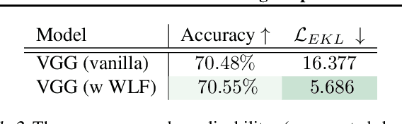 Figure 4 for Not all Failure Modes are Created Equal: Training Deep Neural Networks for Explicable Classification