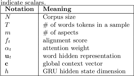 Figure 1 for Low Rank Factorization for Compact Multi-Head Self-Attention