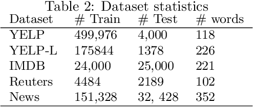 Figure 3 for Low Rank Factorization for Compact Multi-Head Self-Attention