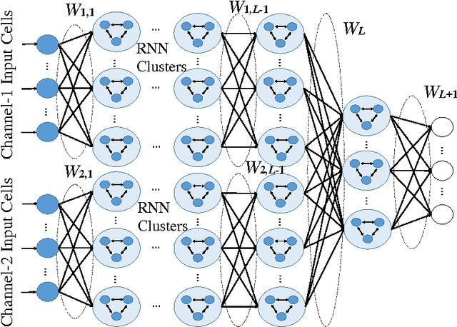 Figure 3 for Deep Learning in Multi-Layer Architectures of Dense Nuclei