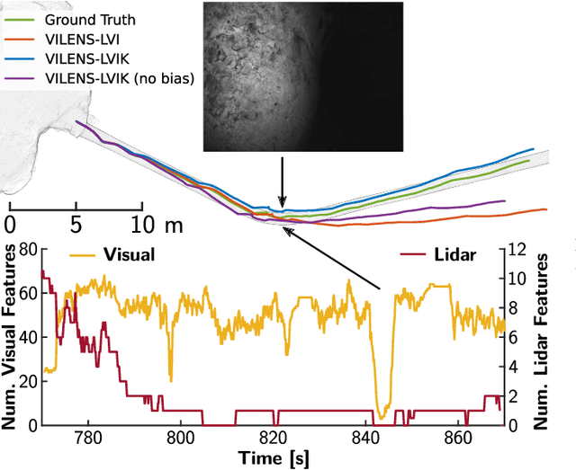 Figure 3 for VILENS: Visual, Inertial, Lidar, and Leg Odometry for All-Terrain Legged Robots